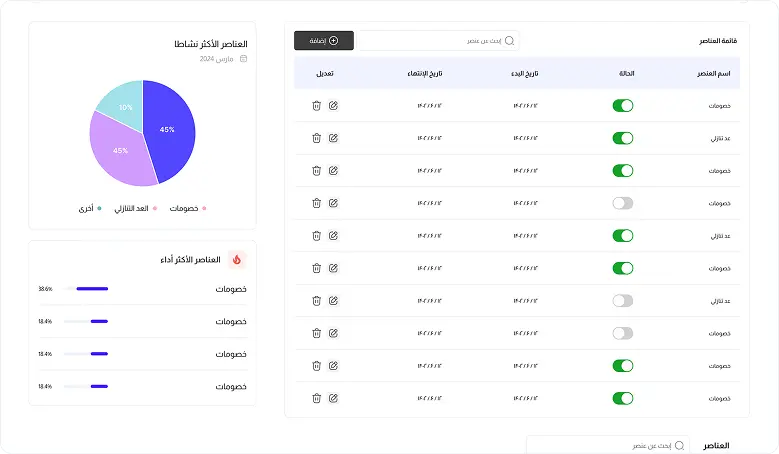 loyality tools